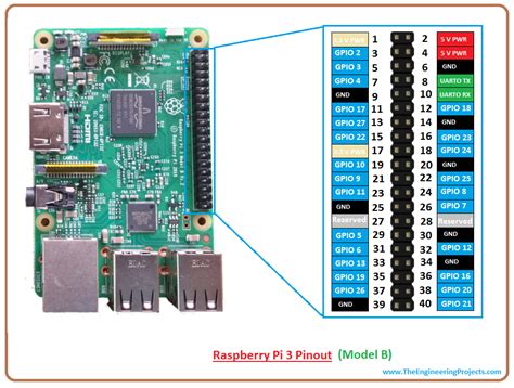 Introduction To Raspberry Pi The Engineering Projects