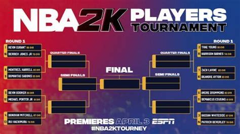 Watch short videos about #nba2k20myteam on tiktok. NBA 2K Players Tournament Betting Odds & Favorites to win