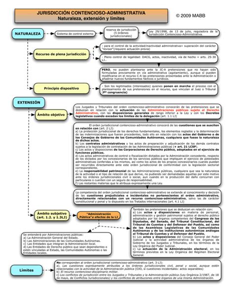 JurisdicciÓn Contencioso Administrativa Naturaleza