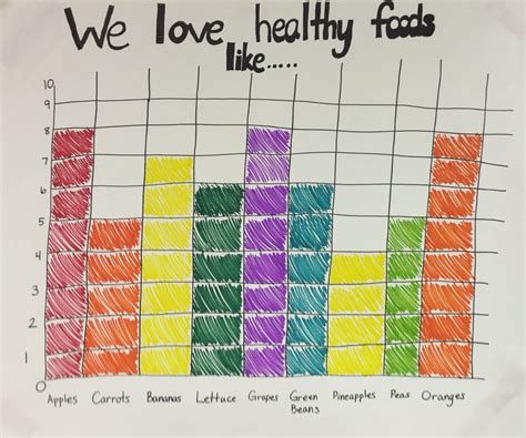 Healthy Habits Graph For Preschool The Kids Told Me All Of Their