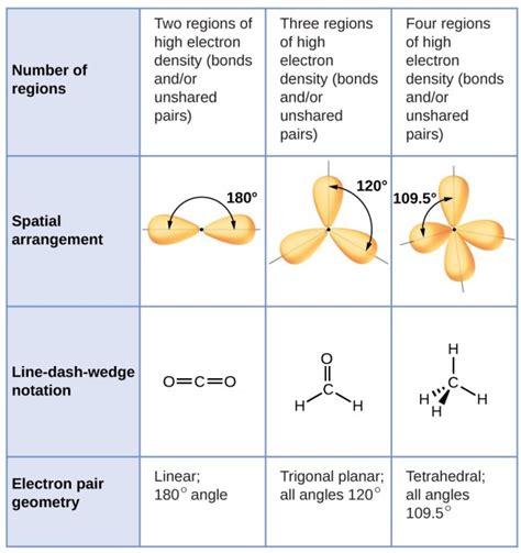 6 3 Molecular Shape Introductory Chemistry