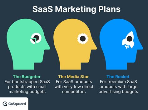 3 Saas Marketing Plans You Can Copy For Your Launch Gosquared Blog