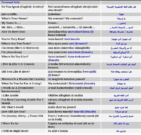 The Most Beautiful Arabic Names And What They Mean With Images My Xxx
