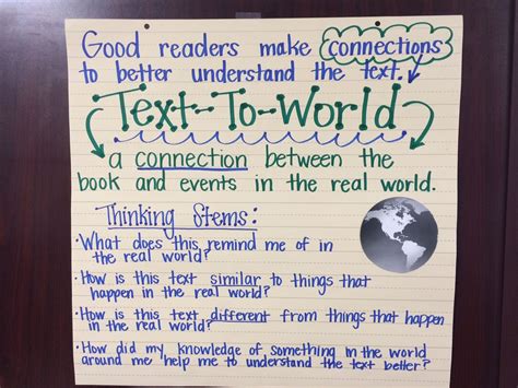 Pin By Rva Reading Teacher Allison Ya On Making Connections Text To