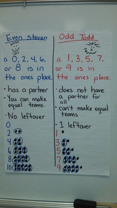 Odd And Even Numbers Anchor Chart Elementary Math Centers Elementary