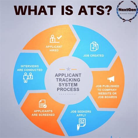 Applicant Tracking Systems Ats
