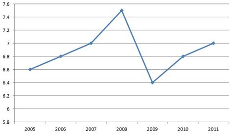 Diagram garis dapat menampilkan seri data anda sebagai garis, batang, atau keduanya. Penyajian Data Menggunakan Diagram Garis | Kumpulan Rumus ...