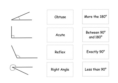 Types Of Angles Teaching Resources