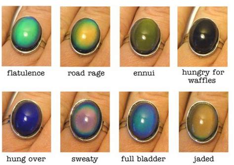 Mood Ring Color Meanings Mood Ring Color Chart