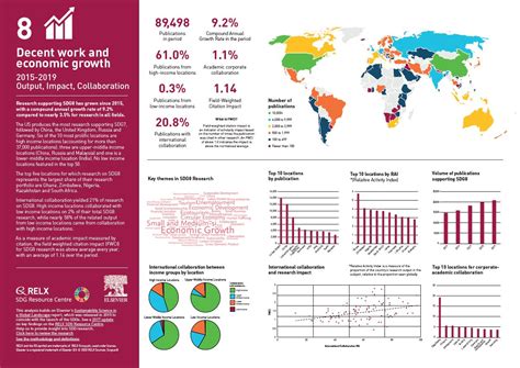 Sdg 8 Infographic Sustainable Development Goals Resource Centre