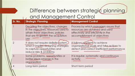 Strategic Planning Management Control And Task Control Youtube