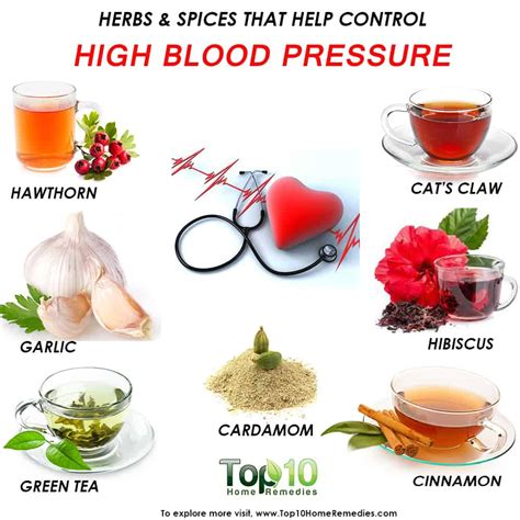 Herbs And Spices That Help Control High Blood Pressure Top 10 Home