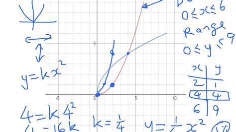 Level 2 Graphing Equation To Graph 1 Youtube