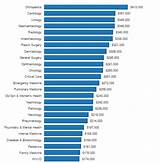 Average Medical School Debt 2017 Photos