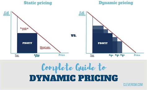 Complete Guide To Dynamic Pricing Cleverism