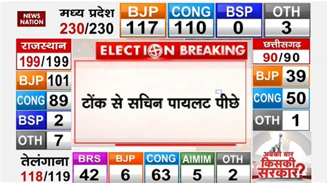 Rajasthan Election Results Tonk Sachin Pilot Congress Vs