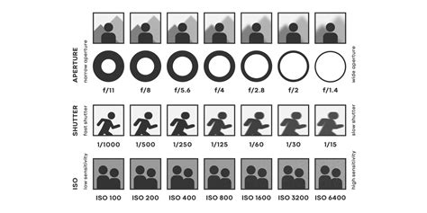 Photography 101 The Exposure Triangle Business Of Photography