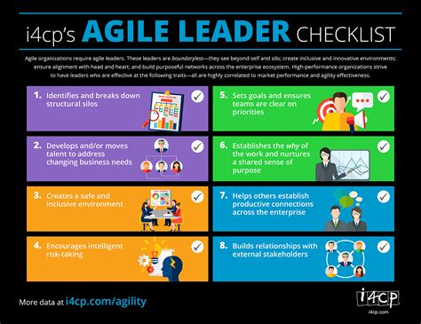 Agile Leader Checklist