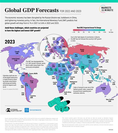 Economic Predictions For 2022 And Beyond
