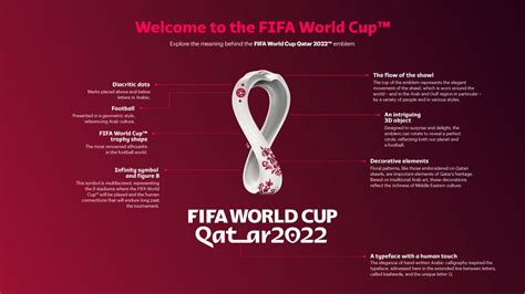 Official Emblem Of 2022 Fifa World Cup In Qatar Unveiled Bellanaija