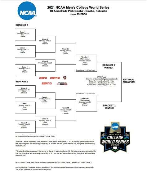 The ncaa released the full baseball tournament bracket monday with the 16 host sites and the rankings of the top teams in the nation. 2021 NCAA college baseball bracket: Printable Men's College World Series bracket .PDF | NCAA.com