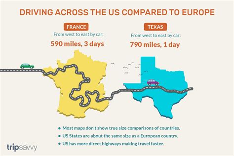 Driving Across The United States Versus Europe