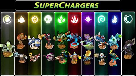 Skylanders Superchargers Full 20 Figure Character Roster Checklist