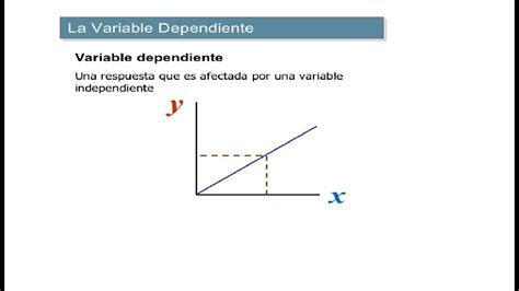 Ejemplos De Variable Independiente Y Dependiente En Matematicas