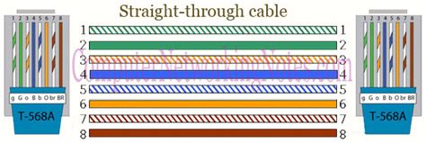 Both ends use t568a wiring standard or both straight through and crossover cables are wired differently from each other. Cabling Cisco Devices Guide