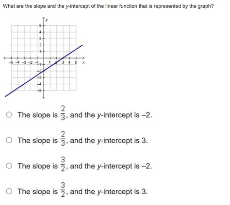 What Are The Slope And The Y Intercept Of The Linear Function That Is