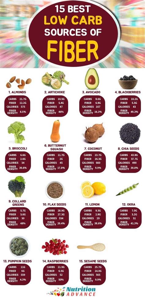 A keto diet is just a low carb diet coupled with higher fat intake. 15 Low Carb Foods High in Fiber | High fiber foods, Fiber ...