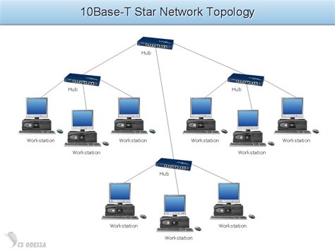 Topology Network Quickly Create High Quality Topology Network Diagram