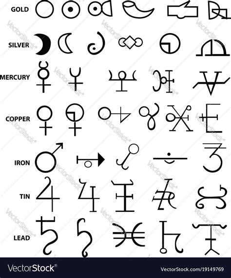 A List Of 44 Alchemical Symbols Royalty Free Vector Image