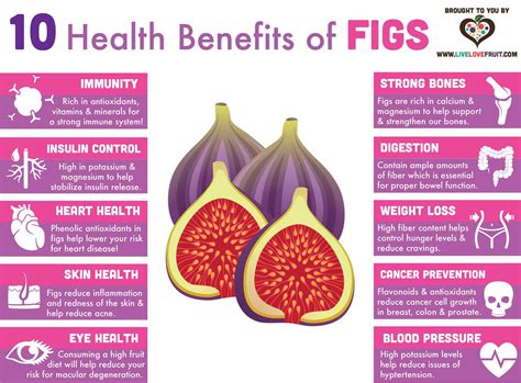 10 Incredible Health Benefits of Figs — Info You Should Know