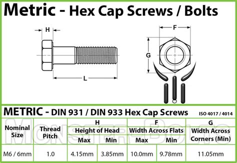 M6 X 10 Hex Head Bolts Stainless Steel 18 8 Metric Coarse Thread