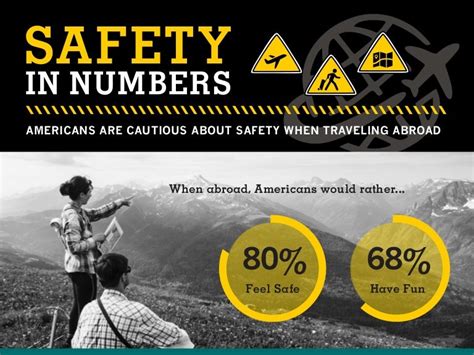 Safety In Numbers Infographic