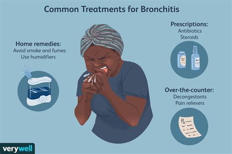 Bronchitis Treatments