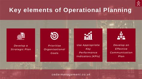 Operational Planning Key Elements The Official Cedar Management Blog