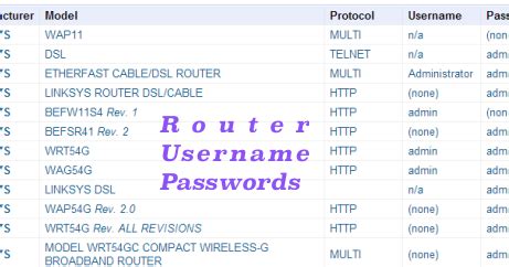 Resetting your router to its default factory settings will also reset your router's password. Admi. Pass Modem Zte : Zteac30 Global Mobile Hotspot User ...