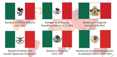 Qué Nos Dicen Las Banderas De América Latina