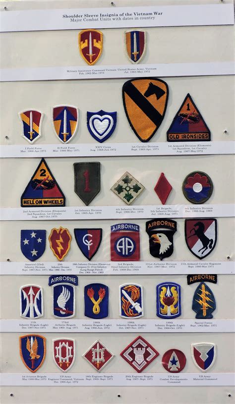 Shoulder Patches Add Color To Us Army Field Artillery Museums New