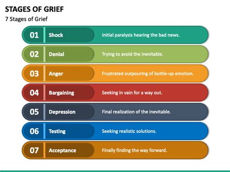 Stages Of Grief Powerpoint Template Ppt Slides