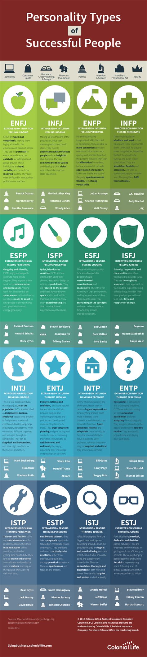 Personality Types Of Successful People Infographic
