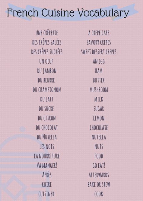 French Vocabulary List Food Cooking And Meals Język Francuski