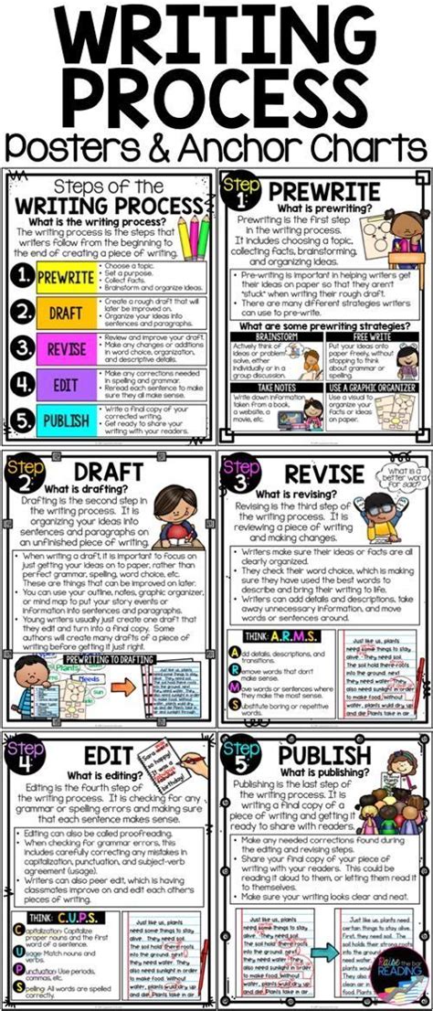 Writing Process Posters And Anchor Charts Writers Notebook Bulletin