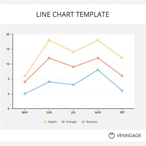 Line Chart Templates 2 Free Printable Word And Excel