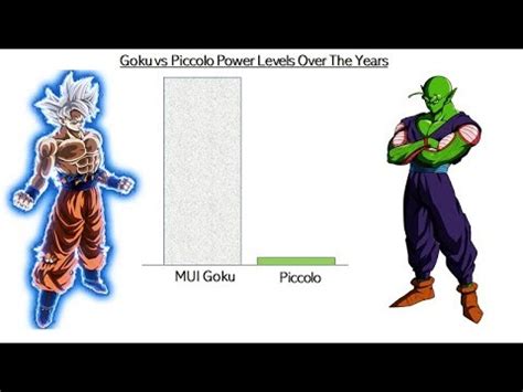 Moro destroys goku & vegeta! Goku y Vegeta se fusionan en Gogeta SSJ4 | FunnyDog.TV