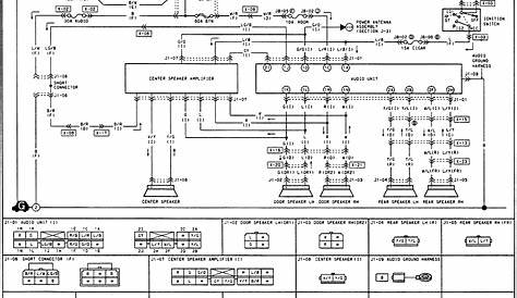 Rx7 S5 Wiring Diagram