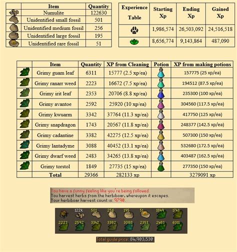 6 Images Osrs Farming Xp Table And Review Alqu Blog