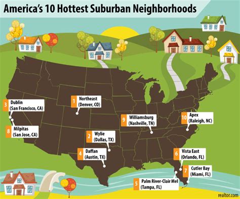 The 10 Us Cities With The Fastest Growing Suburbs Inspiration Texas